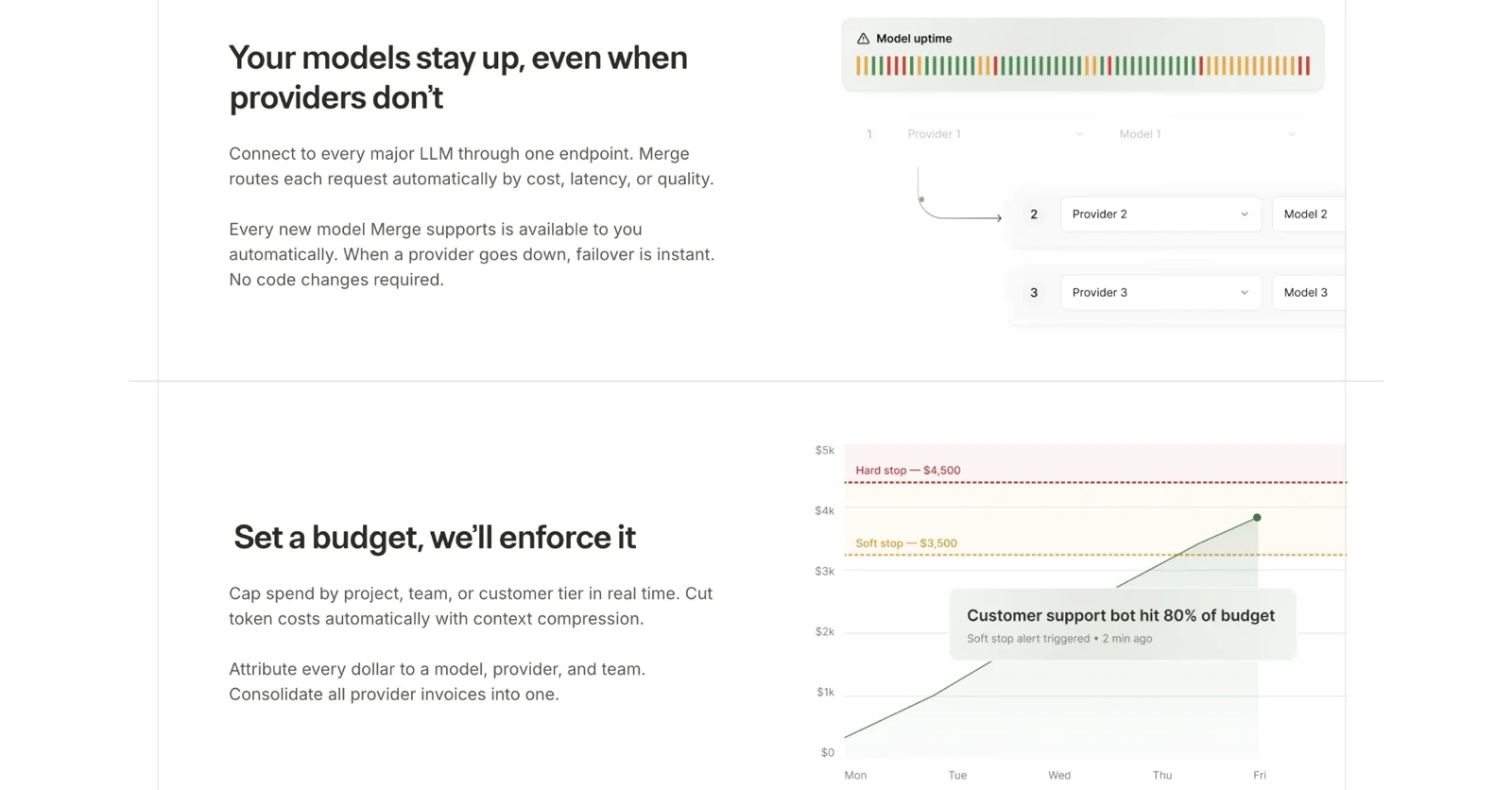 Merge Gateway reliability and budget controls