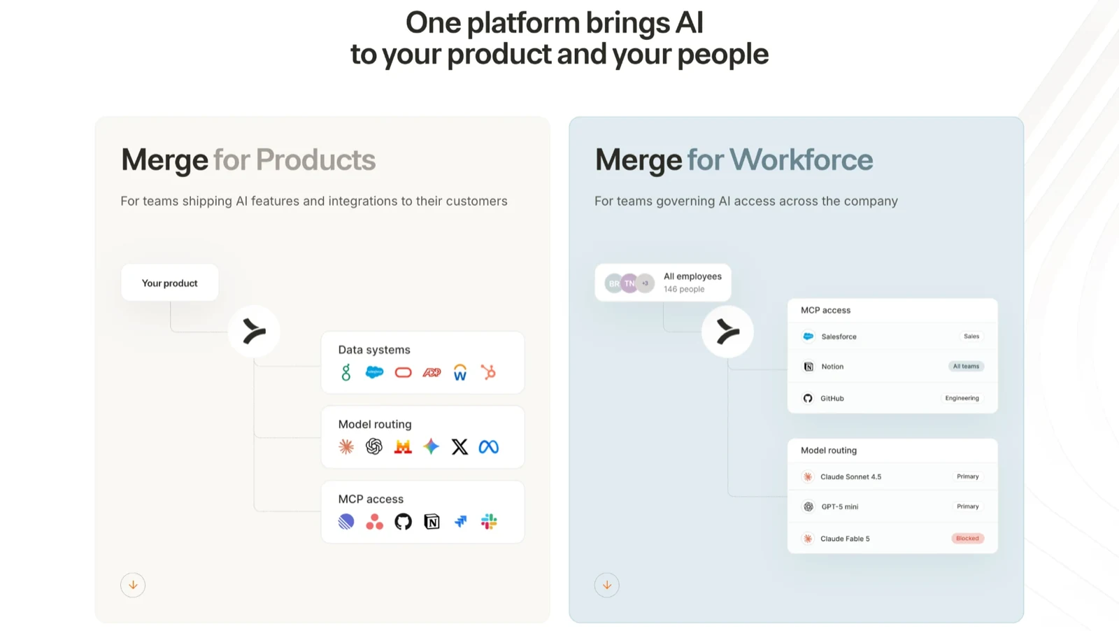 Merge for Products and Merge for Workforce pillars
