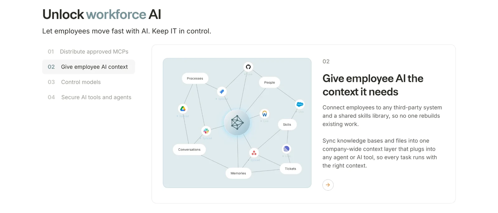 Merge for Workforce context layer